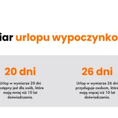 Jakie urlopy przysługują pracownikowi? Poznaj wszystkie rodzaje urlopów