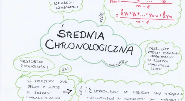 Jak obliczyć średnioroczne zatrudnienie? Przykład krok po kroku