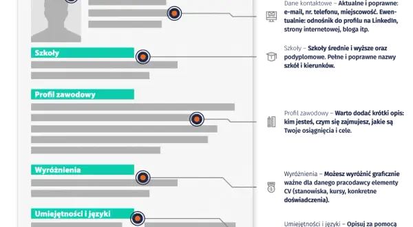 Gdzie stworzyć CV? Najlepsze narzędzia, które ułatwią Ci to zadanie