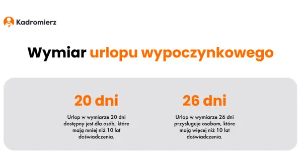 Jakie urlopy przysługują pracownikowi? Poznaj wszystkie rodzaje urlopów