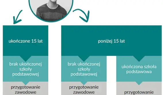 Ile zarabia pracownik młodociany? Zaskakujące fakty o wynagrodzeniach