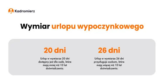 Jakie urlopy przysługują pracownikowi? Poznaj wszystkie rodzaje urlopów